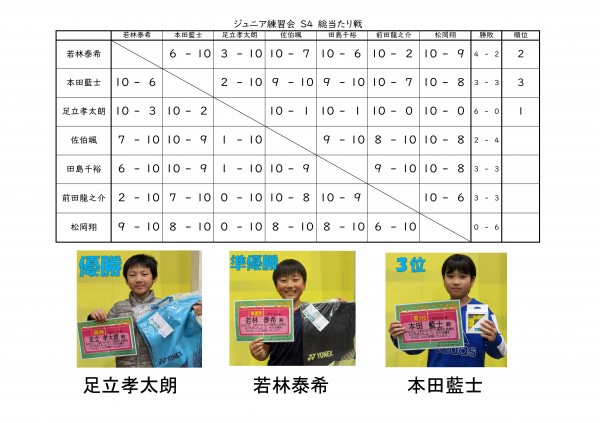 2024,2,18　ジュニアテニス大会(S4)